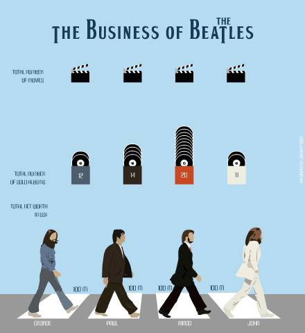 Business of the Beatles(Animated)