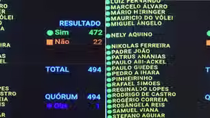 APROVADO NA CÂMARA: FIM DA 6X1 E REDUÇÃO DA JORNADA