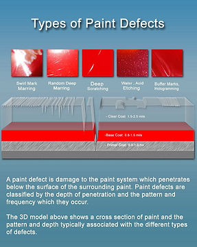 paint defects