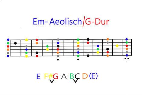 Em aeolisch/G jonisch col.