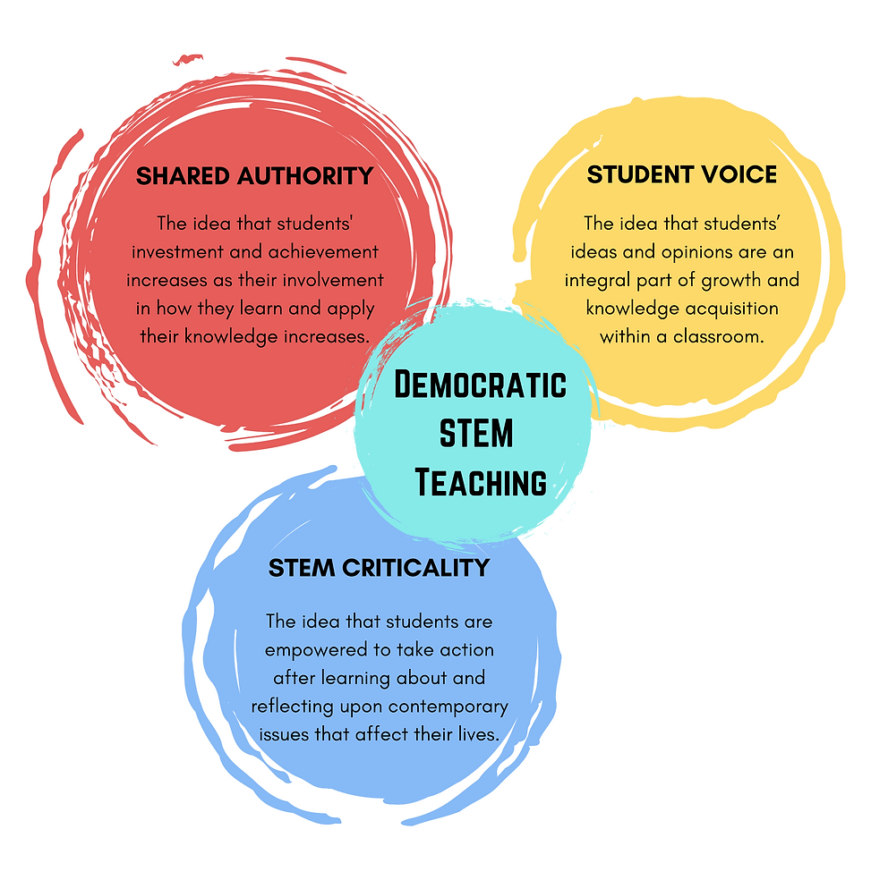 STEM Ed Programs Overview (12).png