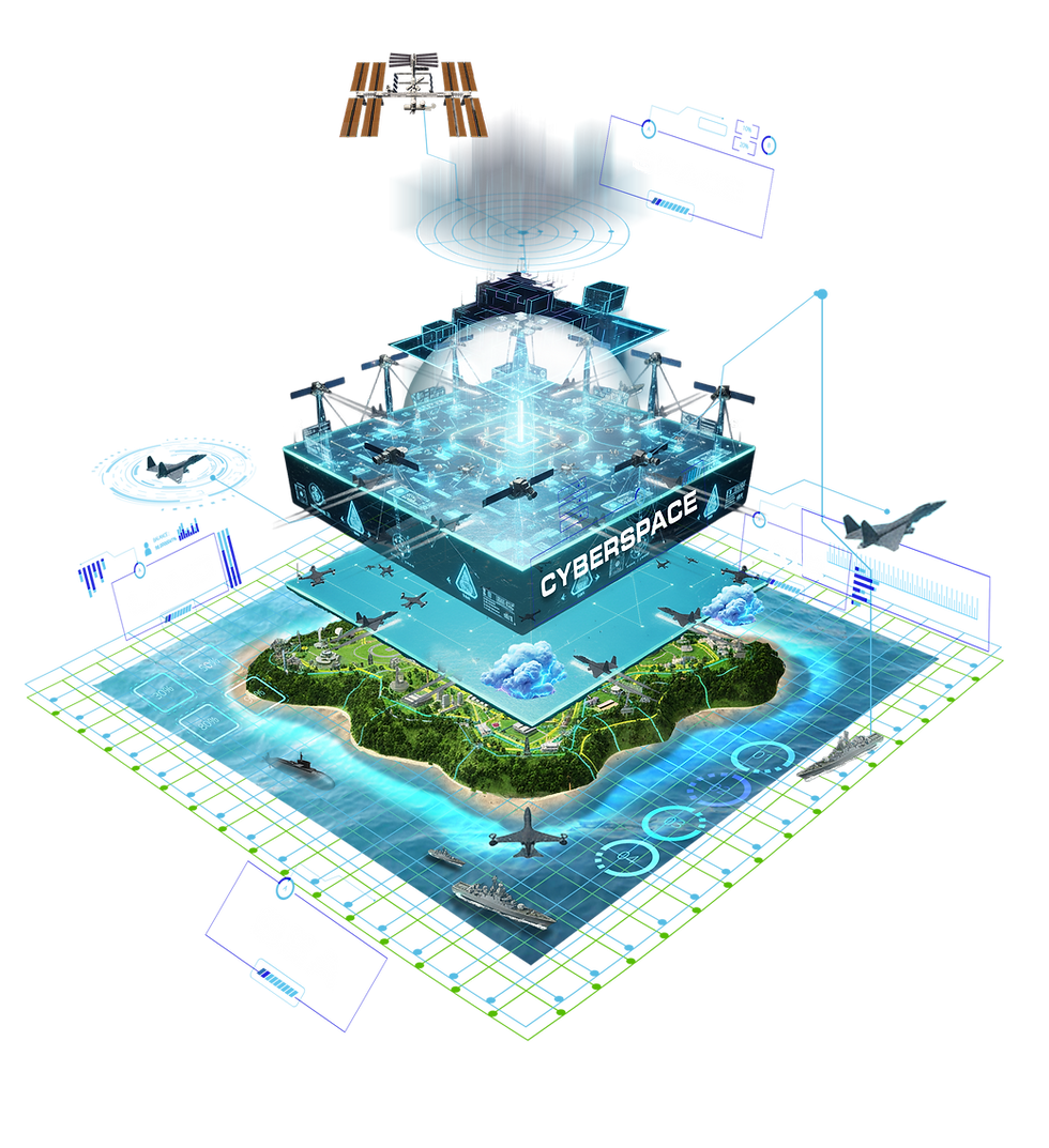 inegrating land, air, sea, cyber