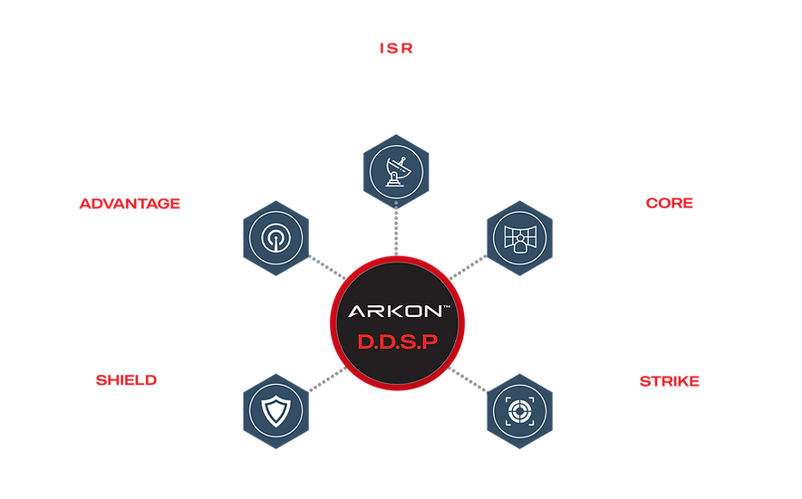 ARKON DIAGRAM