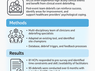 Debriefing in the NICU: Empowering Teams Through Reflection