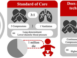 Chest Compression superimposed with Sustained Inflation – Translating preclinical findings into a neonatal clinical trial