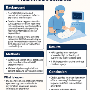 Can Monitoring Brain Oxygenation Improve Outcomes for Preterm Infants? A New Meta-Analysis