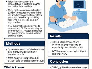 Can Monitoring Brain Oxygenation Improve Outcomes for Preterm Infants? A New Meta-Analysis
