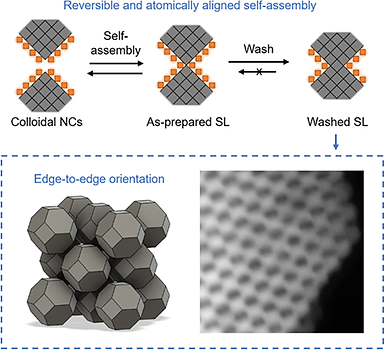 Reversible and atomically aligned self assembly PbS QDs
