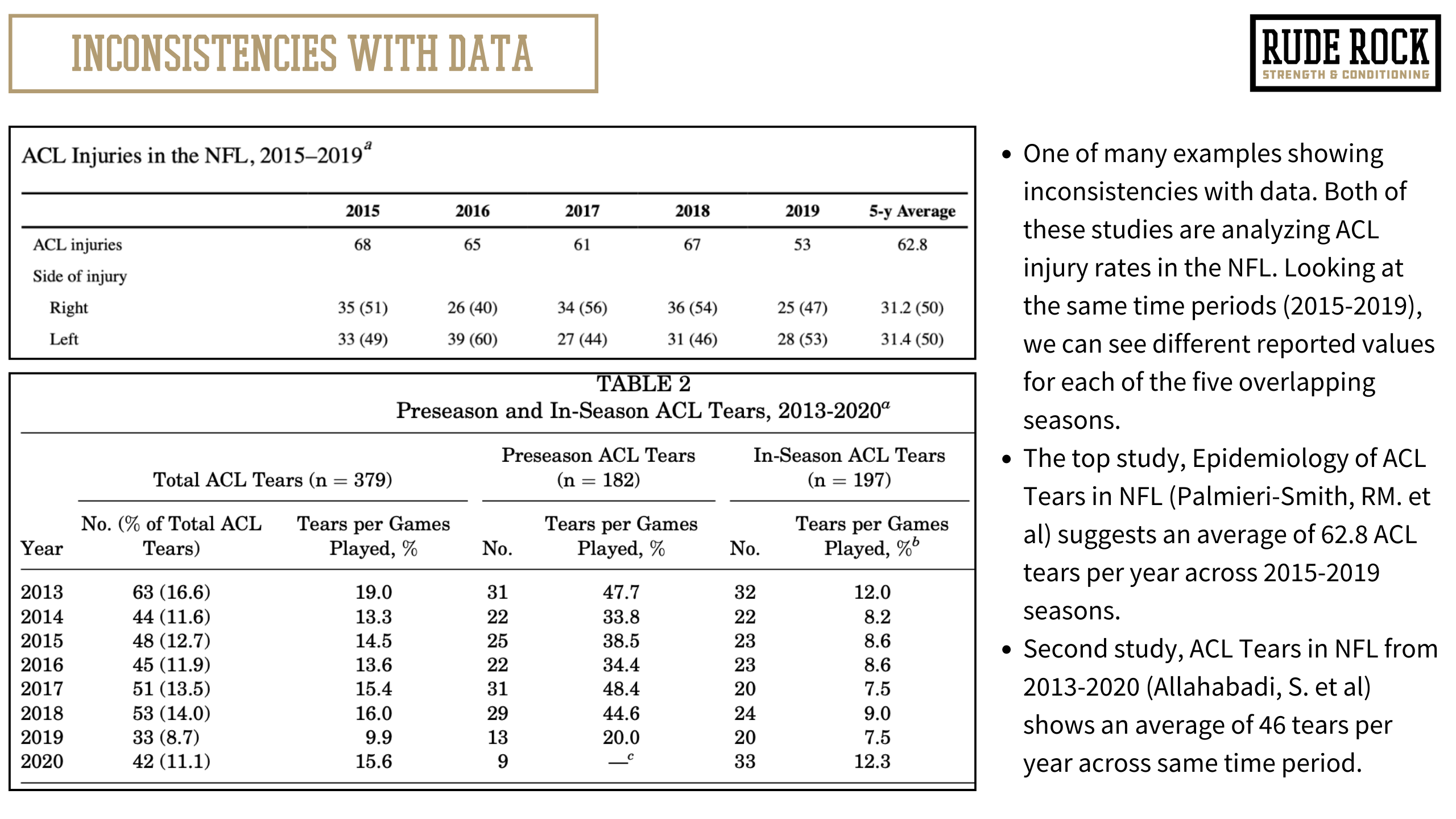 An example showing inconsistencies with injury data.
