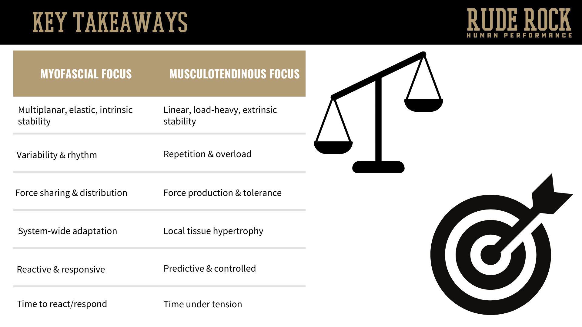 A slide showing the key takeaways from the article.