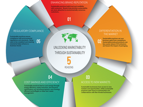 Maximizing Market Advantage: How Manufacturers Can Harness Sustainability