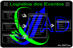 logistica eventos