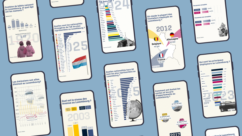 Data stories ad campaign