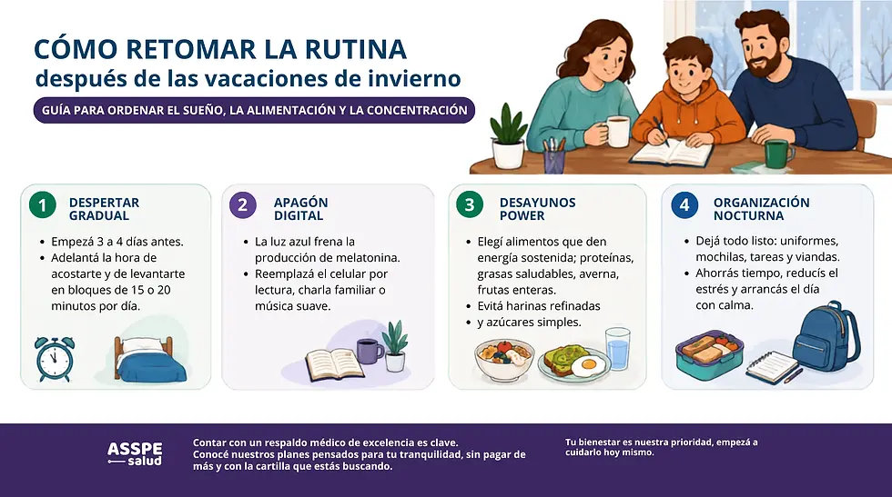 Infografía en español sobre retomar la rutina tras vacaciones de invierno; familia estudiando y 4 consejos sobre sueño, comida y organización.