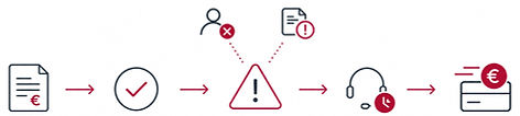 Invoice-to-cash process: invoice issuance, validation, dispute resolution, collection follow-up and payment.
