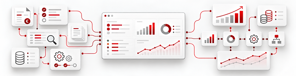 Diagram connecting hands-on work on financial data and processes with a broader view of performance and management priorities.