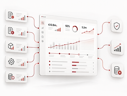 Illustrative financial dashboard connecting operational data, controls and performance indicators.