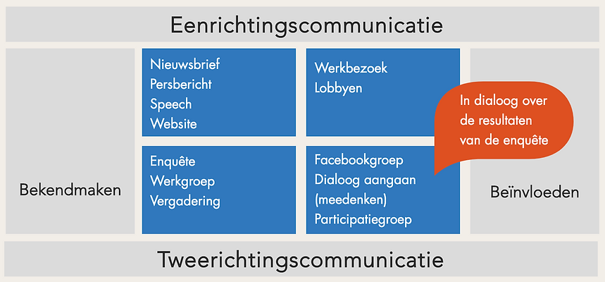 Schermafbeelding 2019-01-02 om 19.11.50.