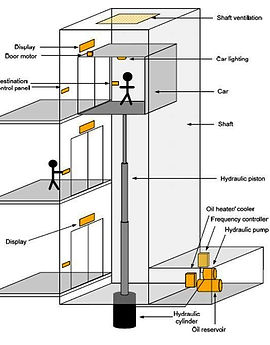 hydralic elevator components2.JPG