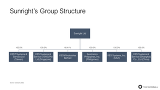 Sunright Sgx S71 Semiconductor Testing Giant