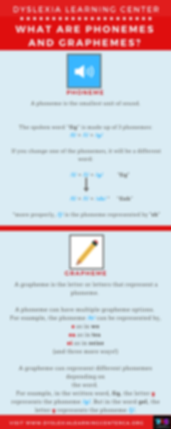 Phonemes vs Graphemes (ver 2).png
