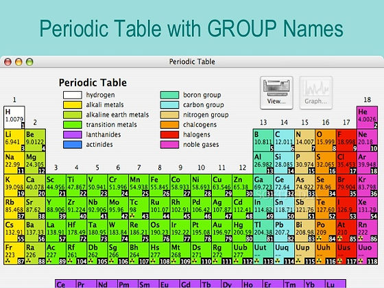 The Periodic Table | strip-header-layout