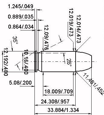 Caliber .460 Rowland Specifications