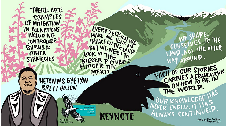 Image of graphic recording results 