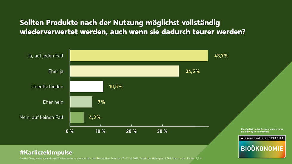 WJ20-21_Grafik_Meinungsumfrage-Wiederver