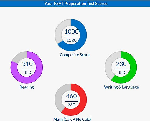PSAT-Scores.JPG