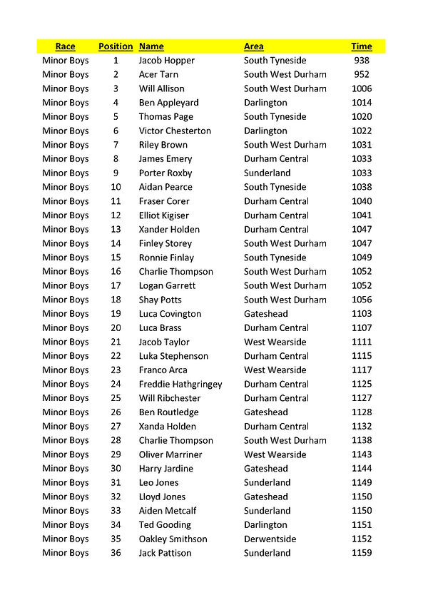 DCSAA XC 2026 Complete Results_Page_07.jpg