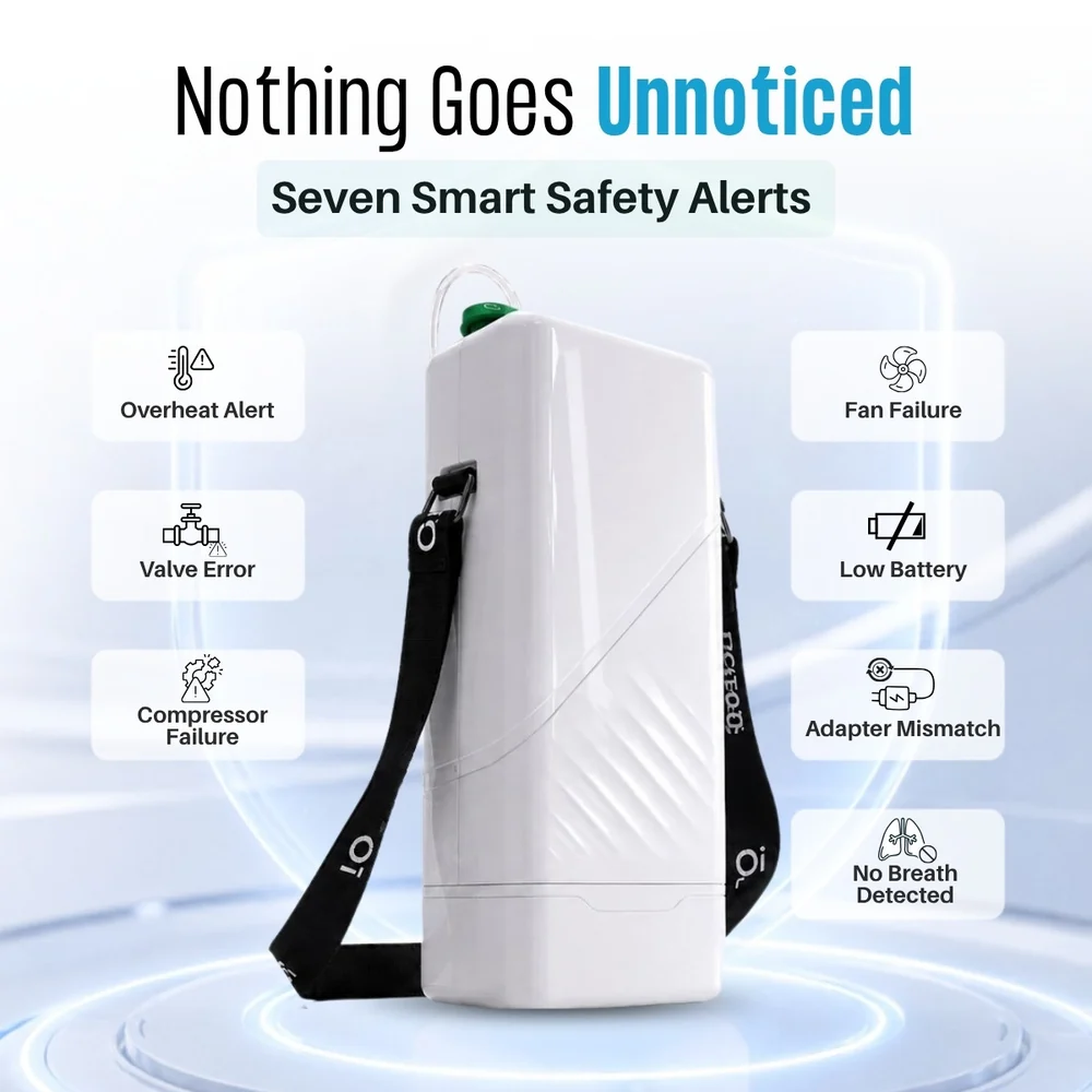 7-Fold Intelligent Alarm System Your Personal Safety Guardian For Oxygen Use