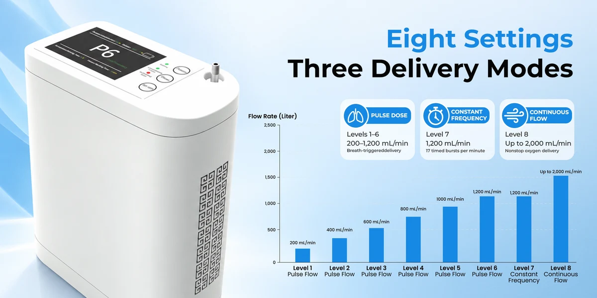 Eight Settings. Clear Output.