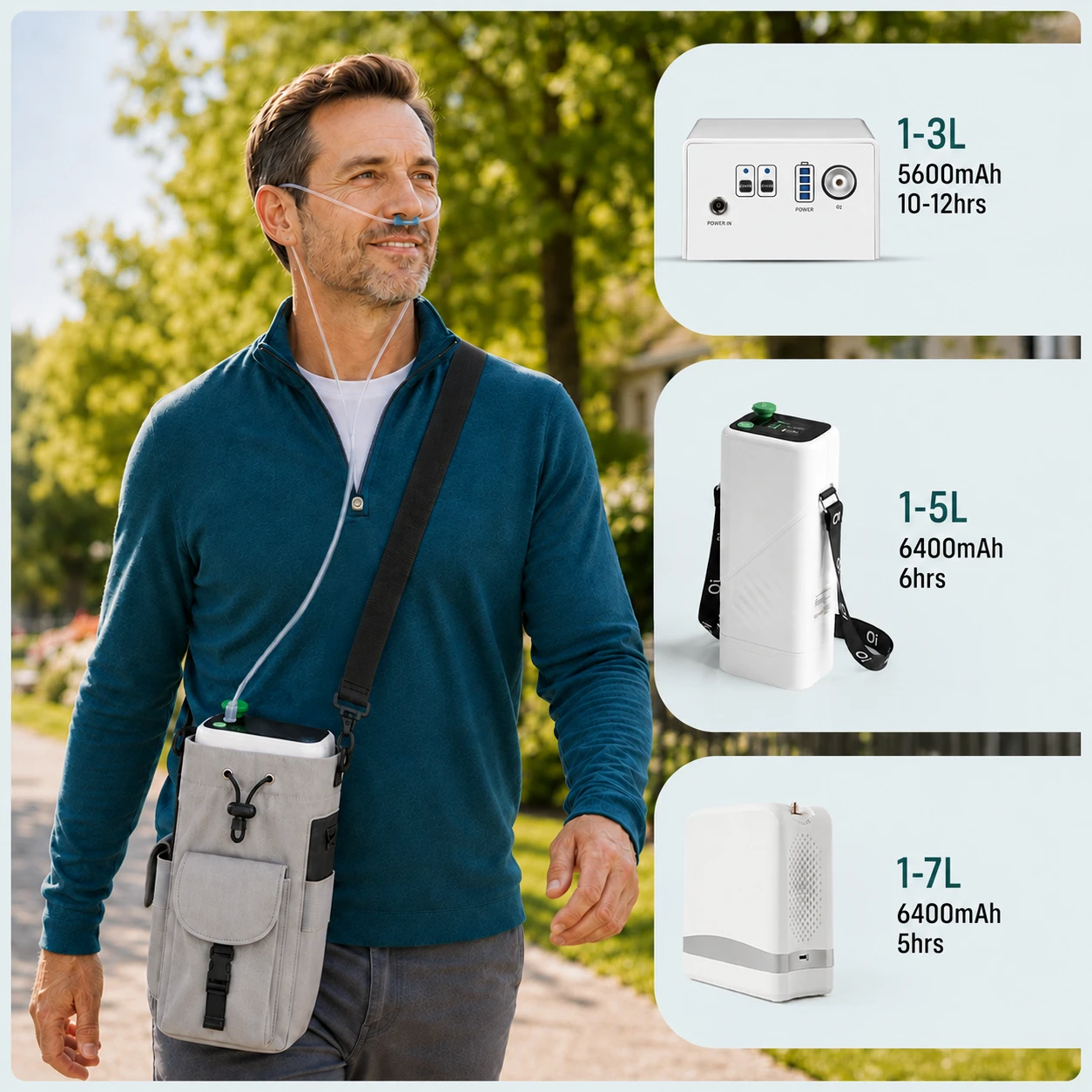 Oxliv portable oxygen concentrator models