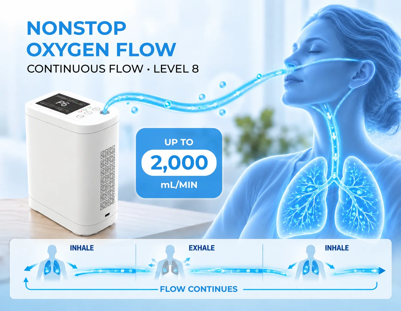 Continuous Flow: Oxygen Without Pauses