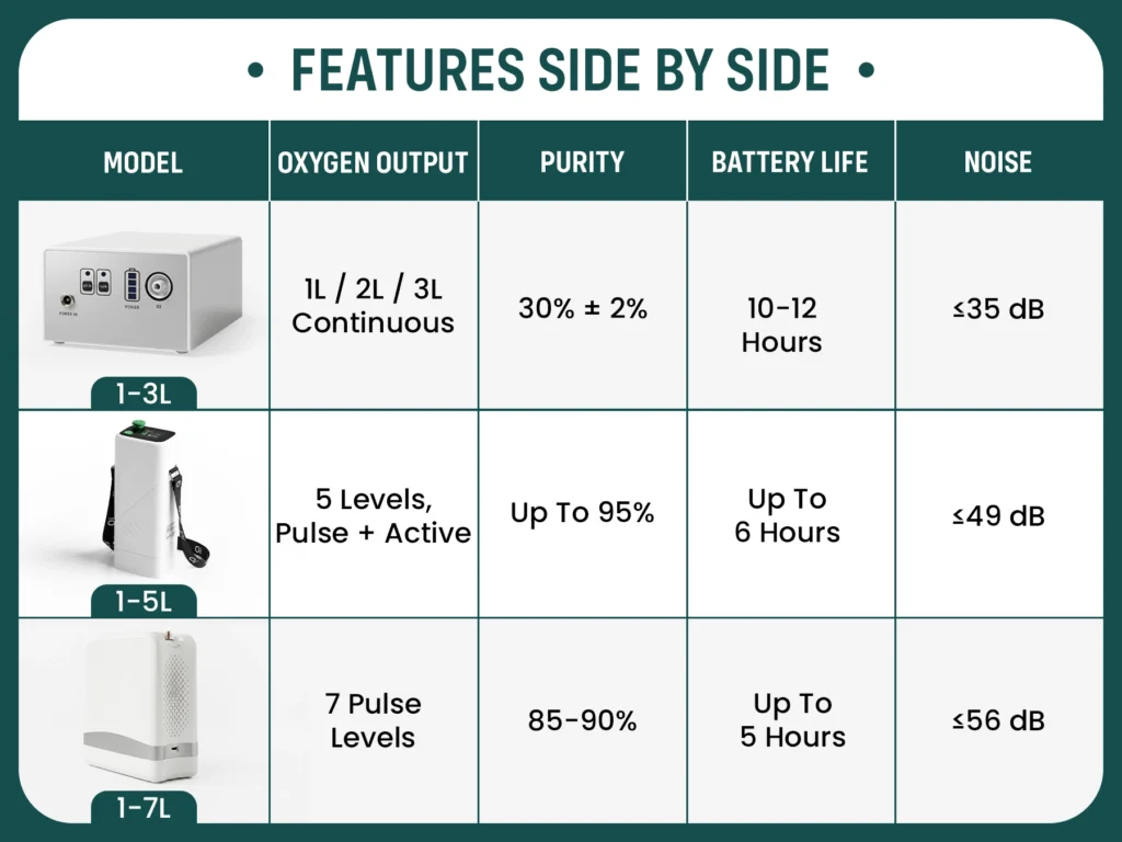 Oxliv model comparison