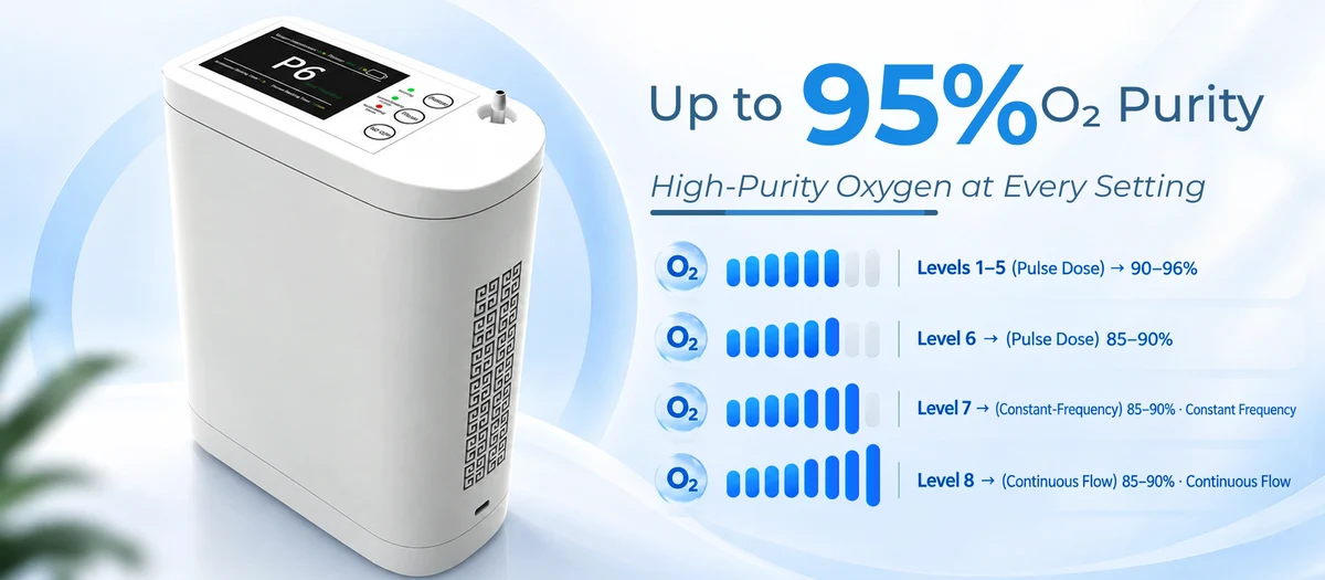 High Purity Across the Full Range