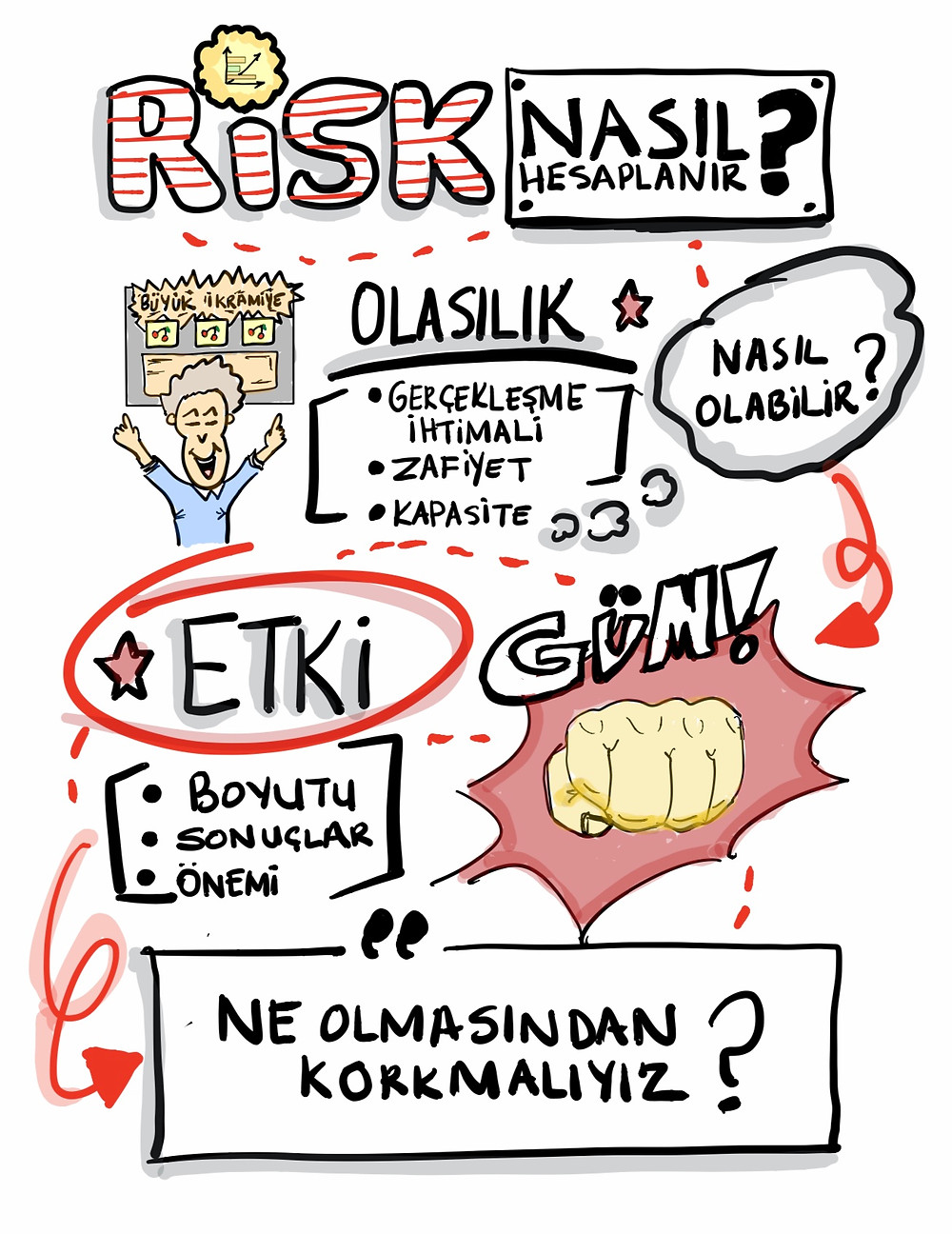 KVKK Risk Hesaplama