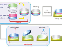 環保與高效性的完美結合：Laser Debonding System市場展現潛力！
