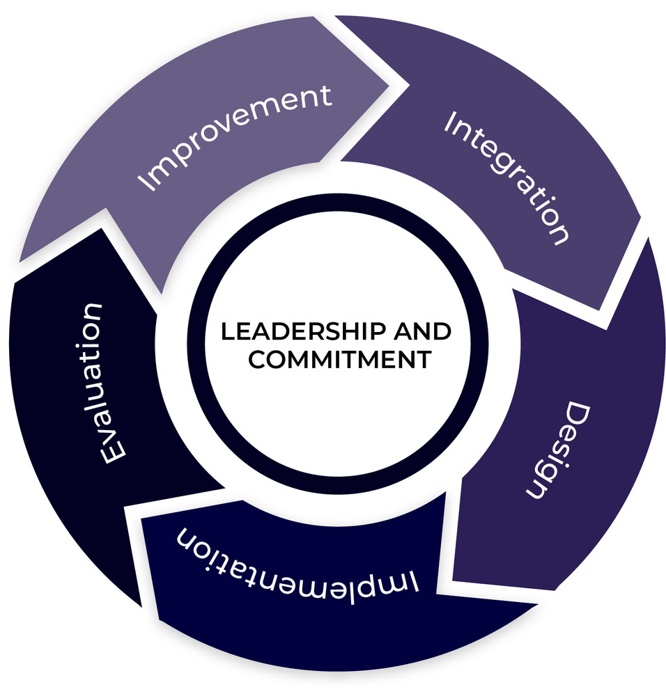 How To Build A Risk Management Framework Rmf - Riset