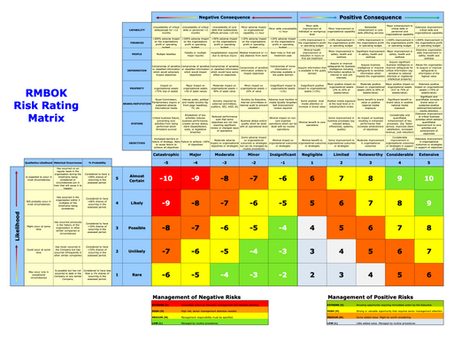 Yet another article about risk matrices