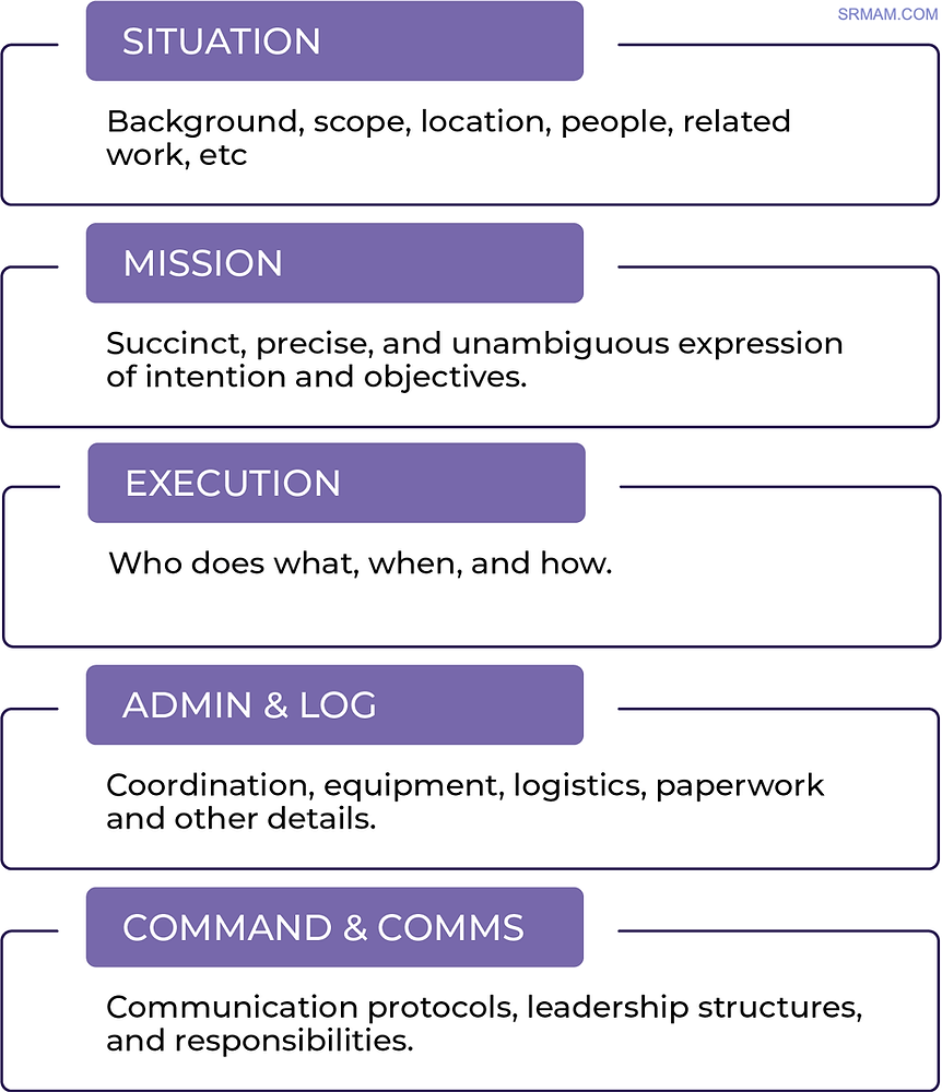 How to Structure a Security Briefing