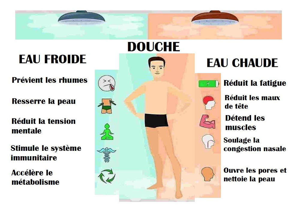 douche-chaude-froide-fr-poster.jpg