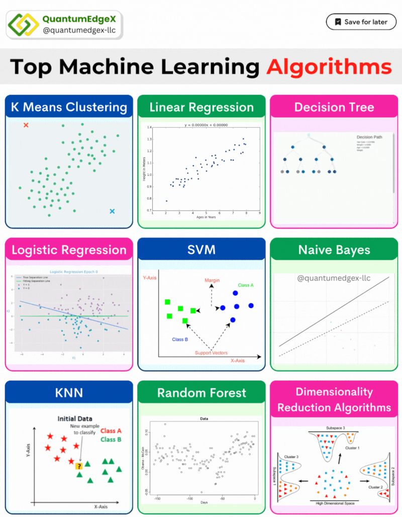 top-machine-learning-algos-1732041979468.gif