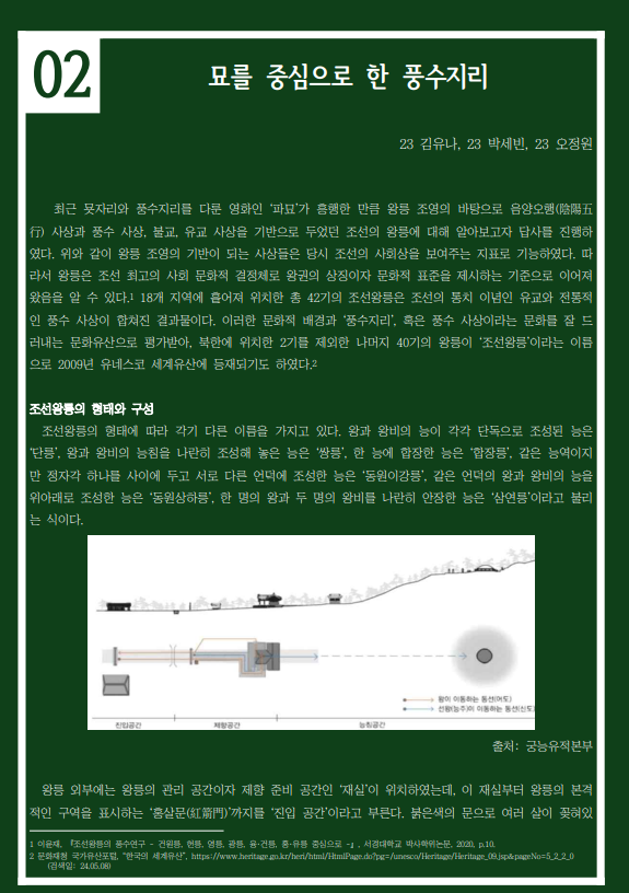 2024 프로젝트 : 묘를 중심으로 한 풍수지리