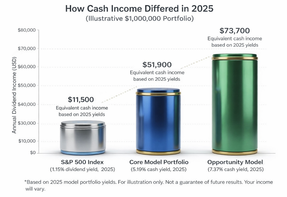 how_cache_income_differd_2025.png