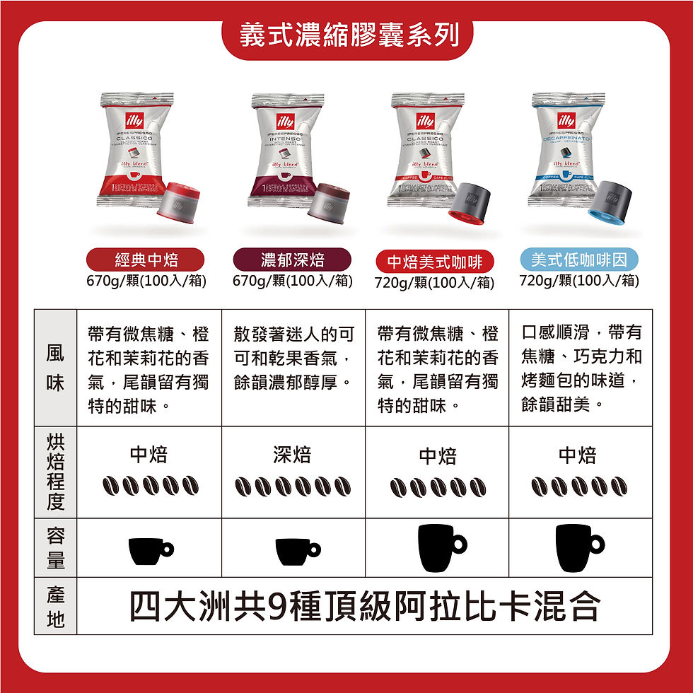 縮圖：illy Y3.3膠囊咖啡機