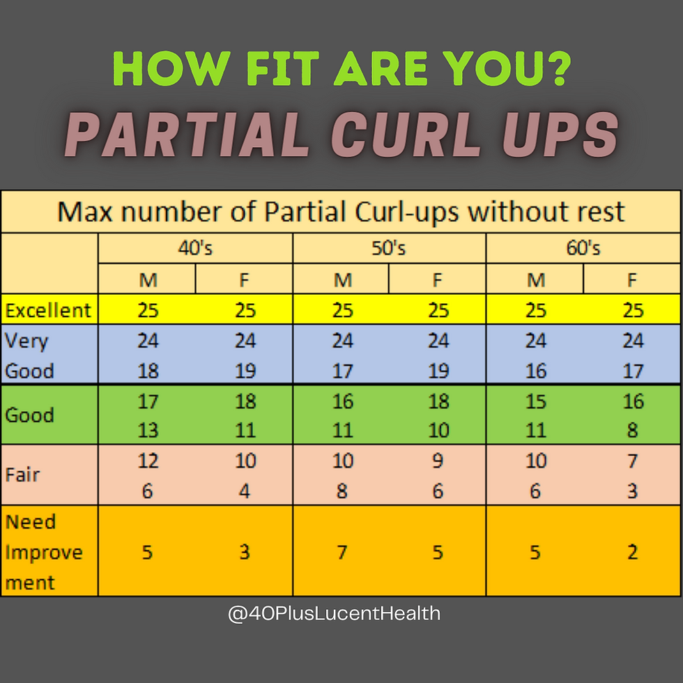 empower-your-core-after-40-mastering-the-partial-curl-up-test
