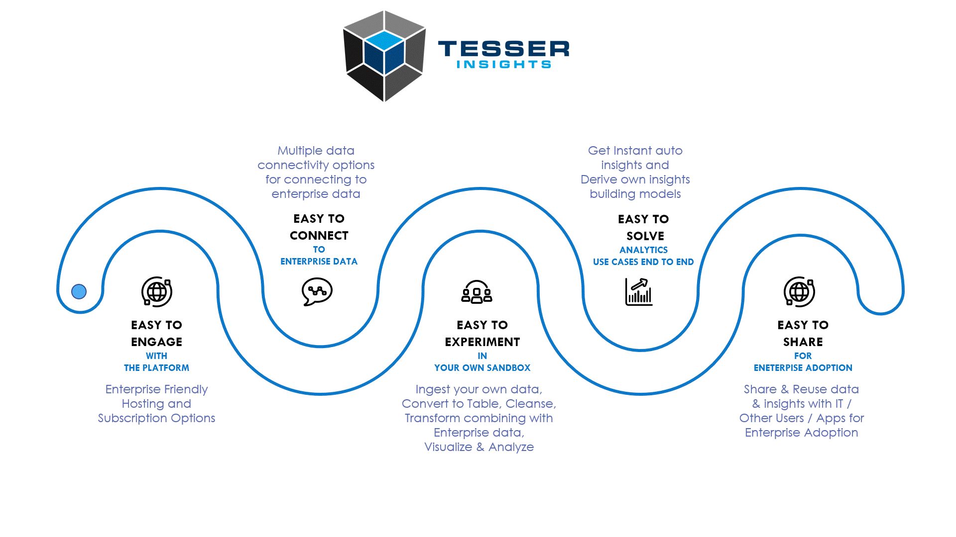 Tesser Insights Infographic.gif