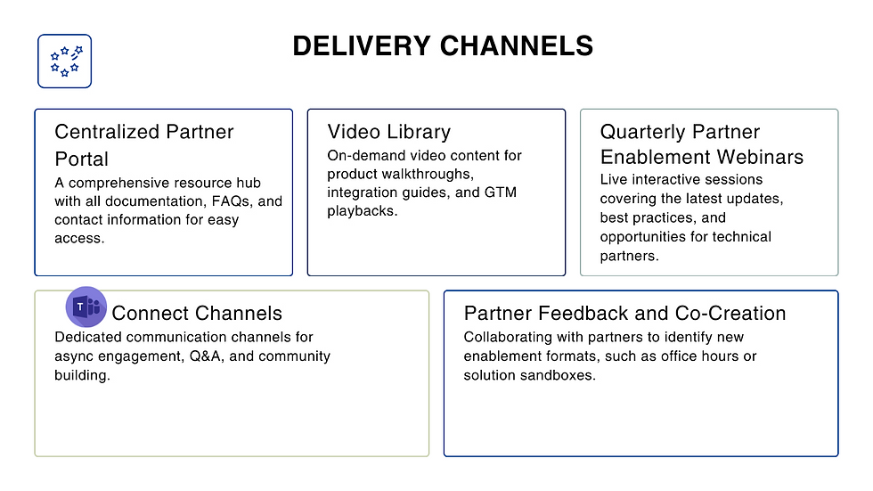 LinkedIn Partner Strategy 8.png